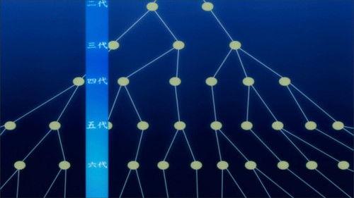 REBORN! Season 2 Episode 49 - Requiem Rain