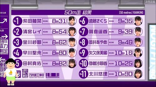 Nogizaka Under Construction Season 5 Episode 11 - 4th Gen Members Physical Fitness Evaluation Part 1