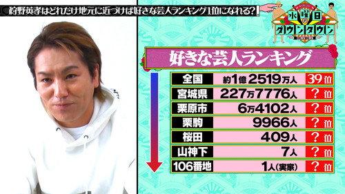 Wednesday Downtown Season 9 Episode 17 - Any comedian can become number one in a 'favorite comedian ranking' if they're from their hometown.