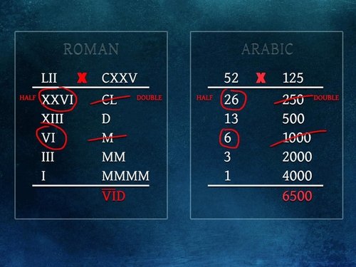 Background image for Lubna of Córdoba Masters Mathematics