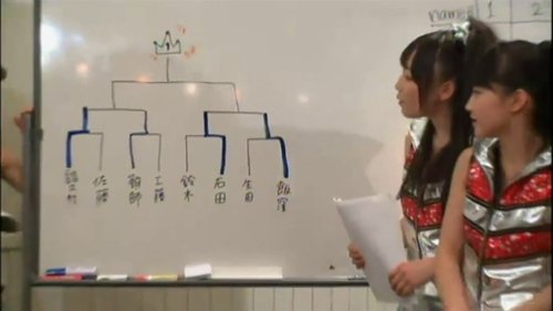 Background image for Morning Musume. - Games