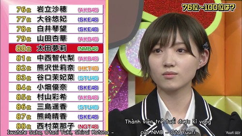 AKBINGO! Season 12 Episode 1 - Lucky Girl Ranking 2019