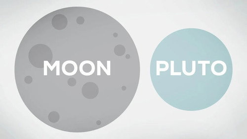 Kurzgesagt - In a Nutshell Season 2 Episode 4 - How Big Is the Moon? (MM#1)