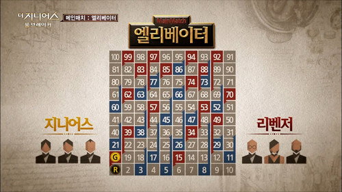 The Genius Season 2 Episode 11 - Elevator Game