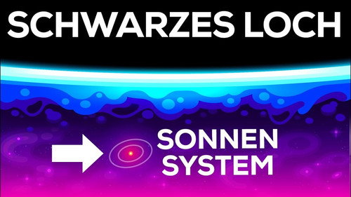 Kurzgesagt - In a Nutshell Season 9 Episode 9 - The Largest Black Hole in the Universe - Size Comparison