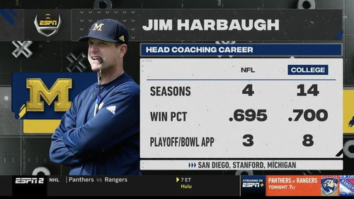 College Football Live Season 15 Episode 111 - February 1, 2022