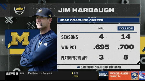College Football Live Season 16 Episode 1 - July 13, 2022