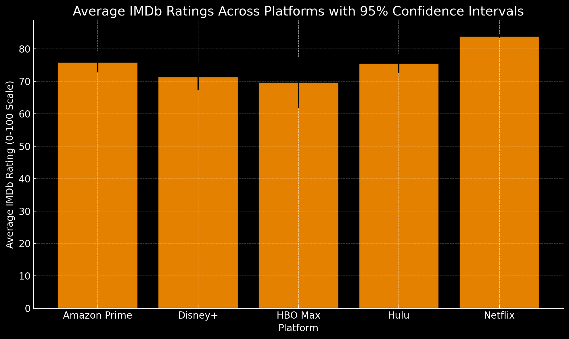 Comparison of IMDb and Rotten Tomatoes Ratings