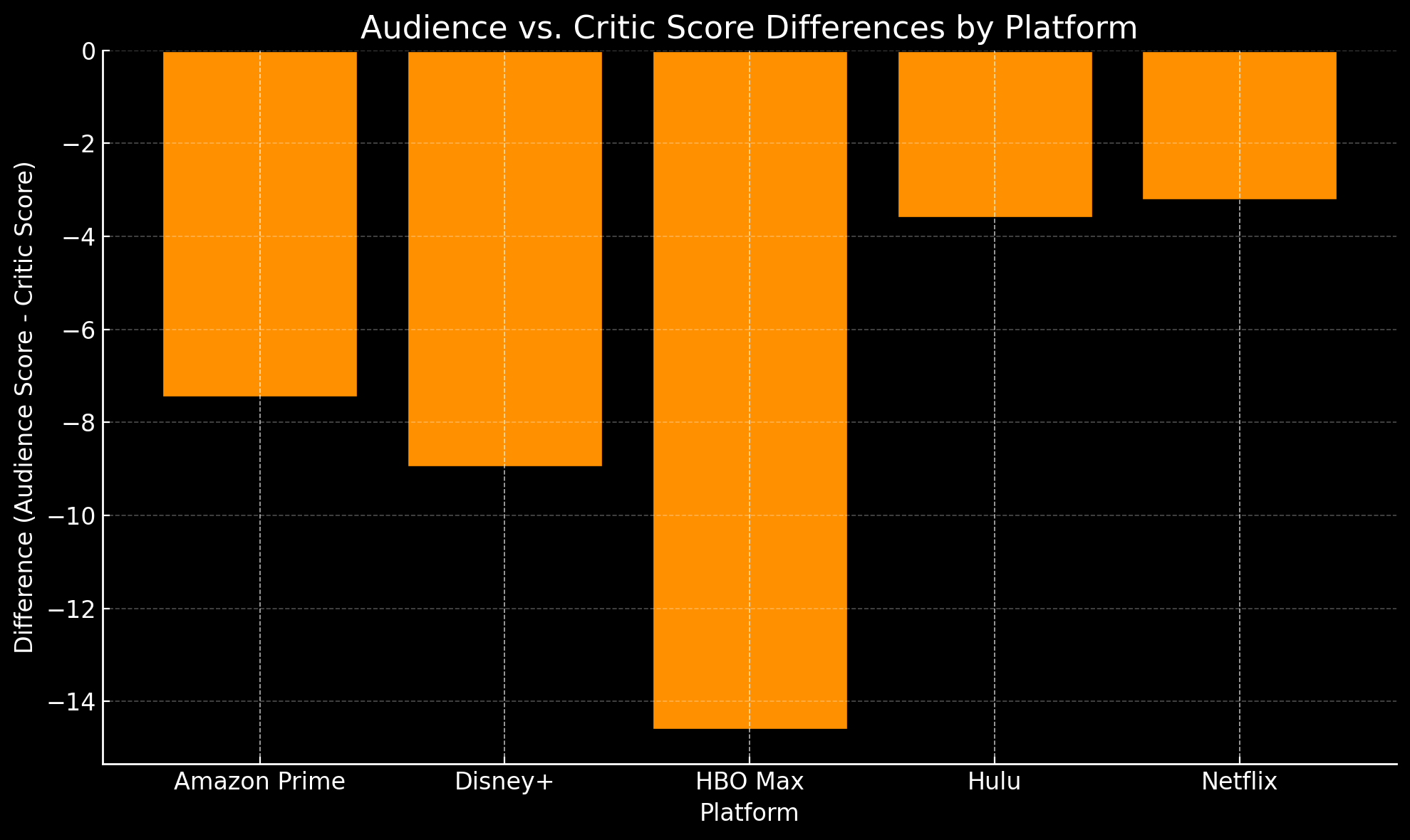 Correlation between Volume and Quality